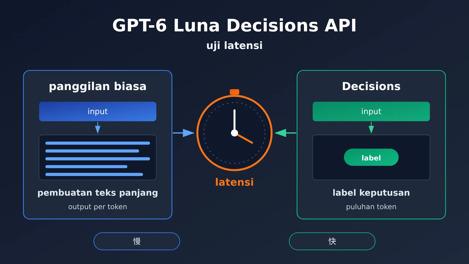 gpt-6-luna-decisions-api-review-id-image-0