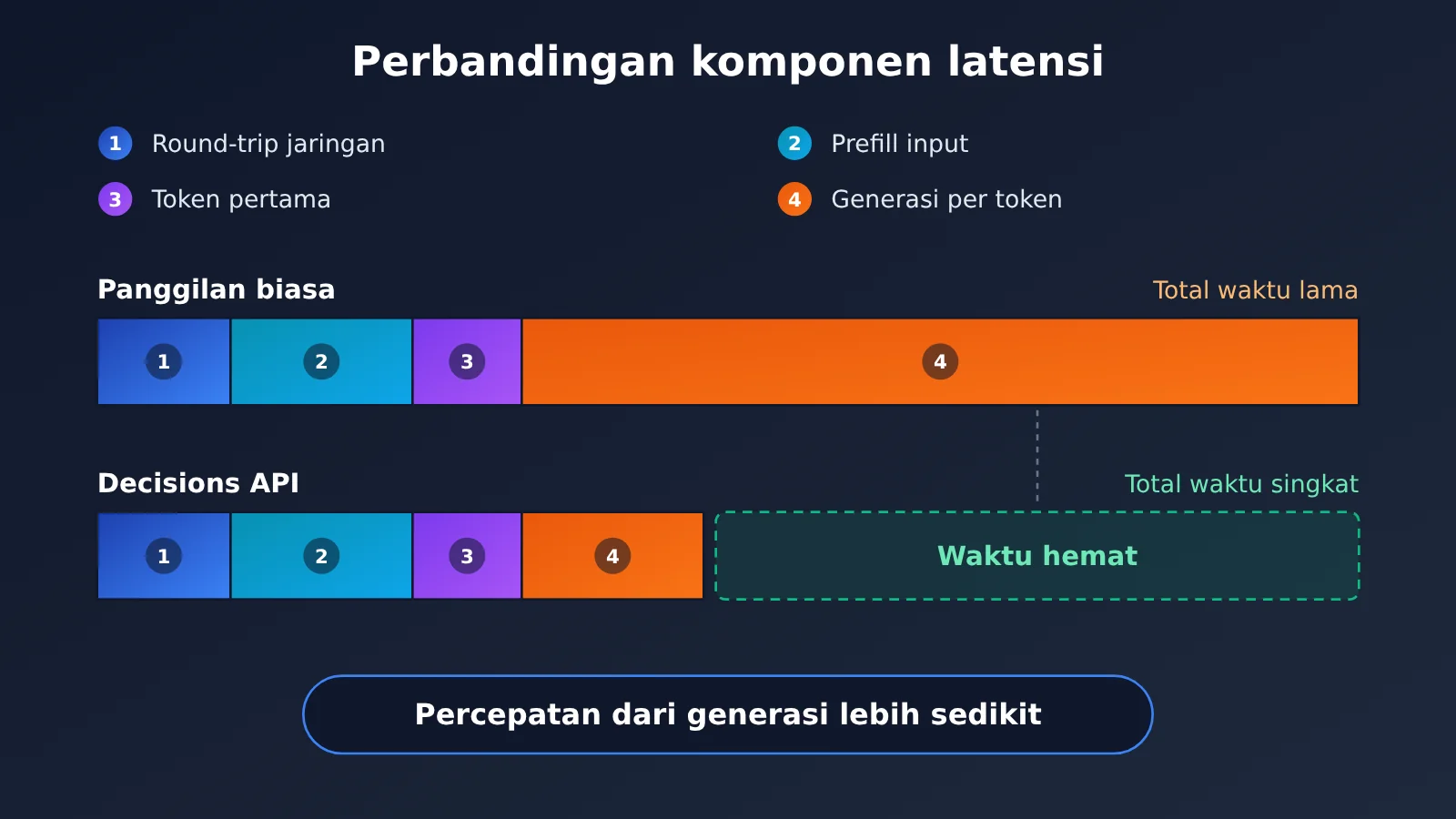 gpt-6-luna-decisions-api-review-id-image-1