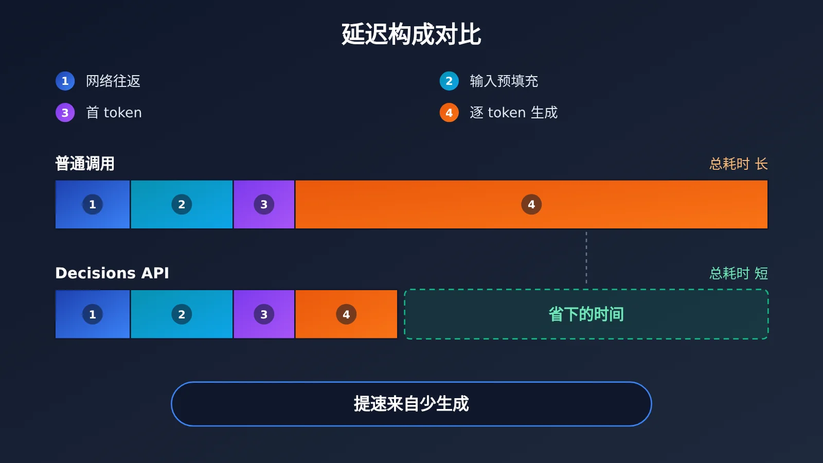gpt-6-luna-decisions-api-review-image-1