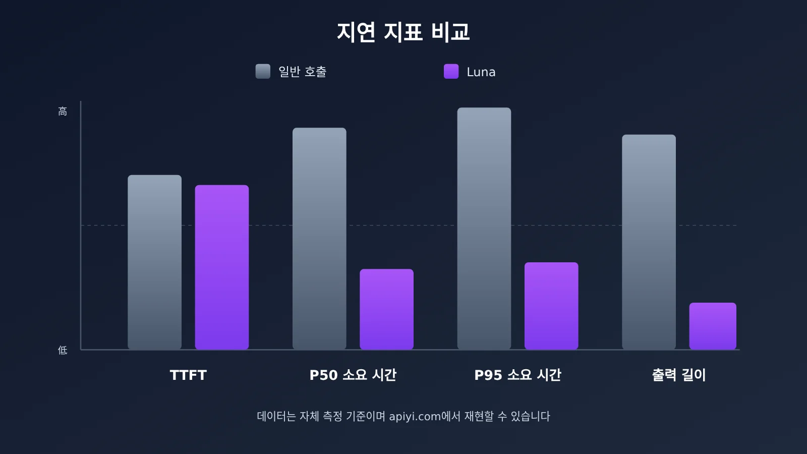 gpt-6-luna-decisions-api-review-ko-image-2