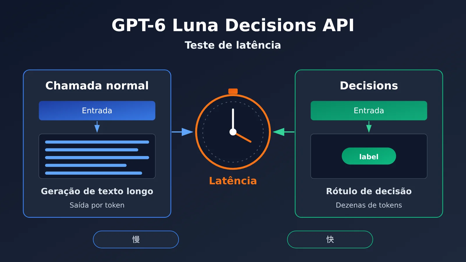 gpt-6-luna-decisions-api-review-pt-pt-image-0