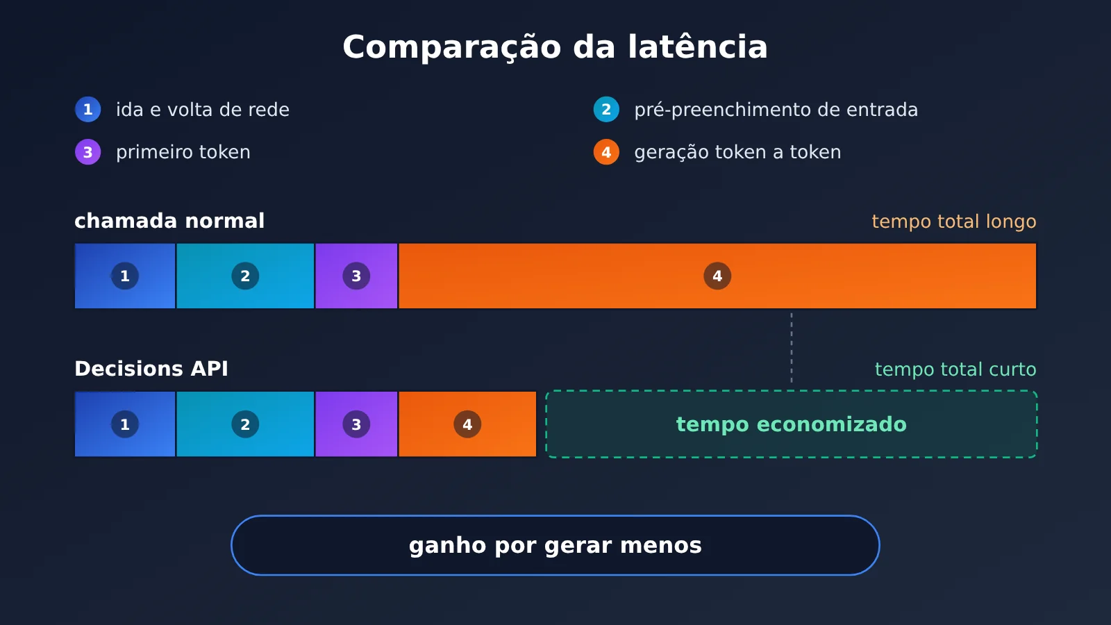 gpt-6-luna-decisions-api-review-pt-pt-image-1