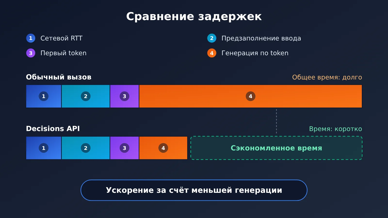 gpt-6-luna-decisions-api-review-ru-image-1