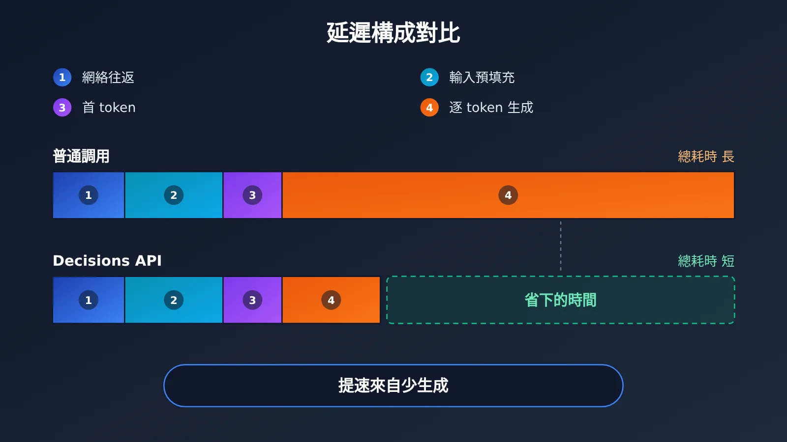 gpt-6-luna-decisions-api-review-zh-hant-image-1