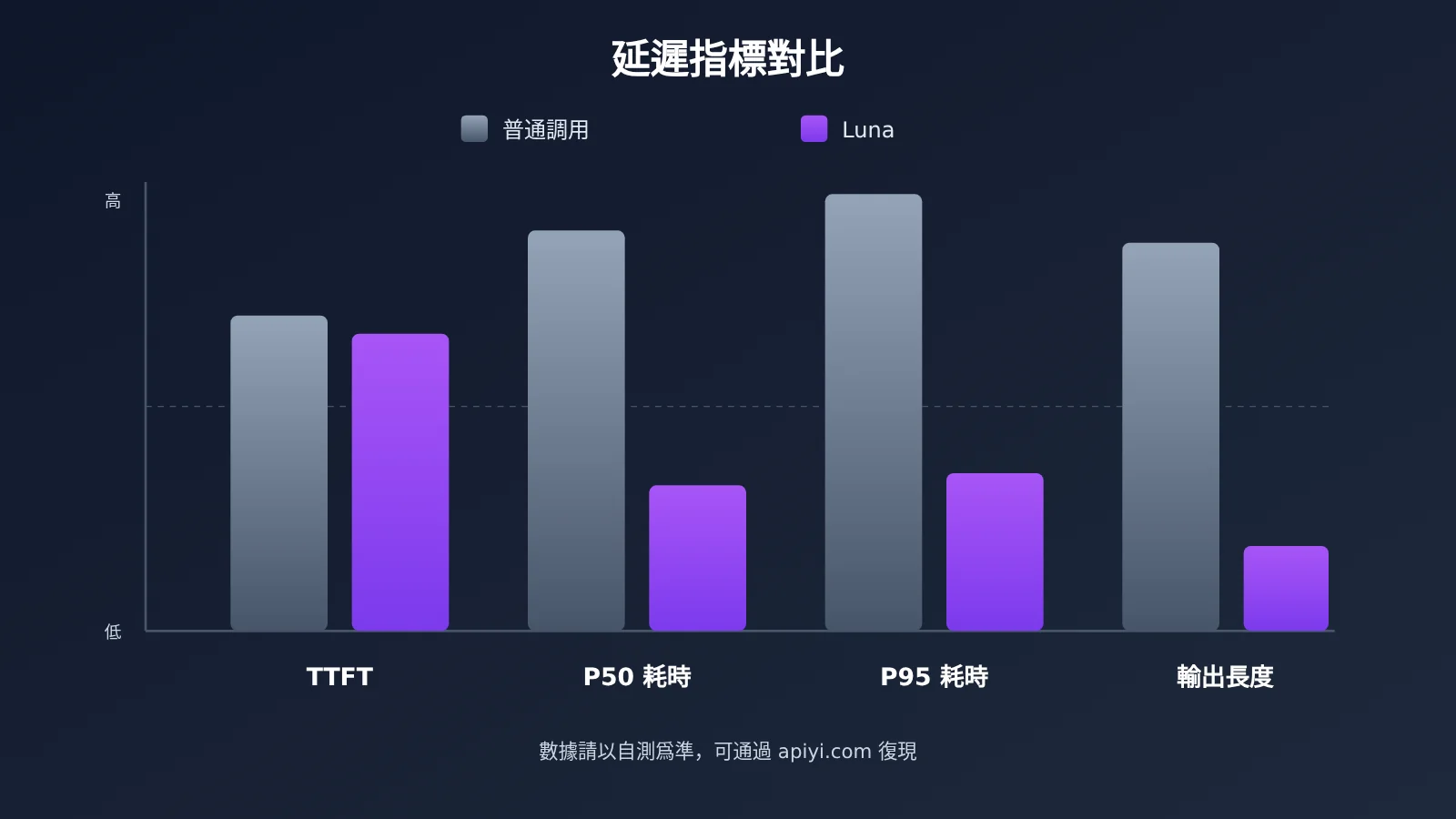 gpt-6-luna-decisions-api-review-zh-hant-image-2