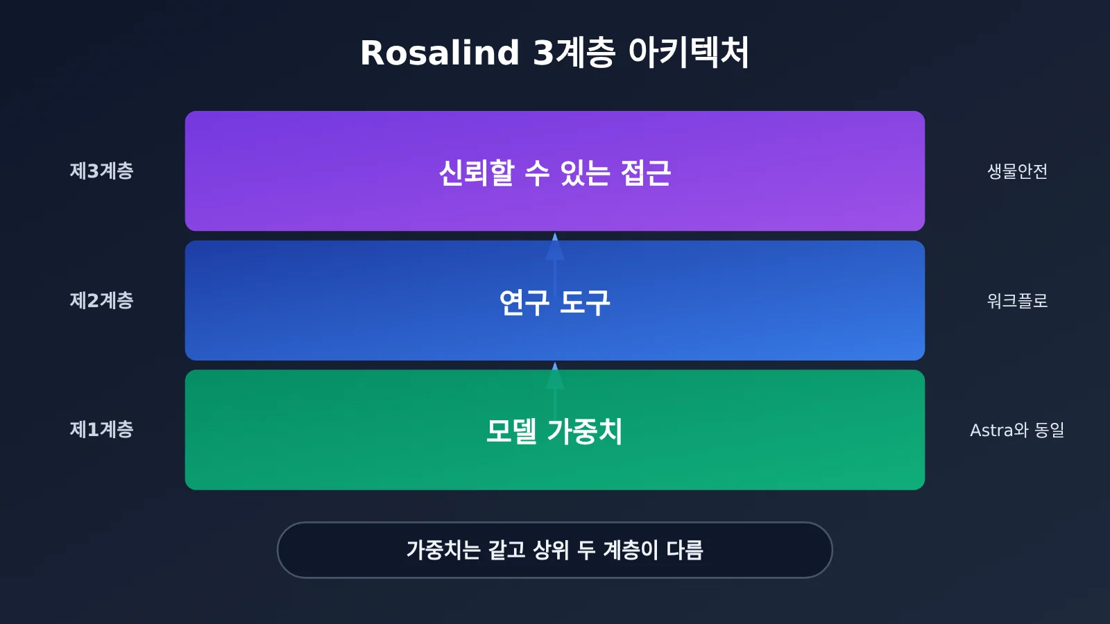 gpt-6-rosalind-research-same-weights-as-astra-ko-image-1
