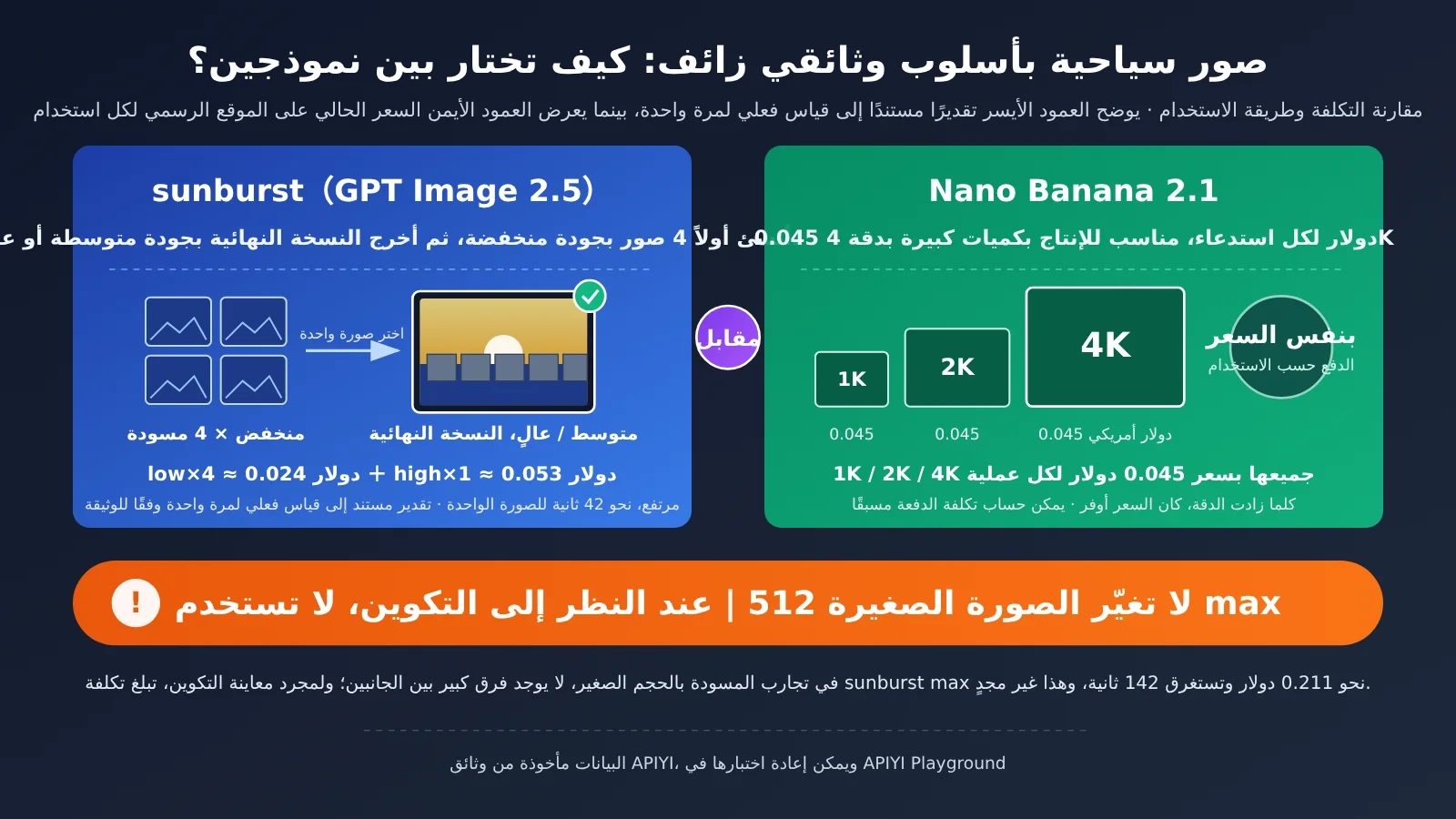 gpt-image-2-5-ai-satire-fake-travel-ad-tutorial-ar-image-1