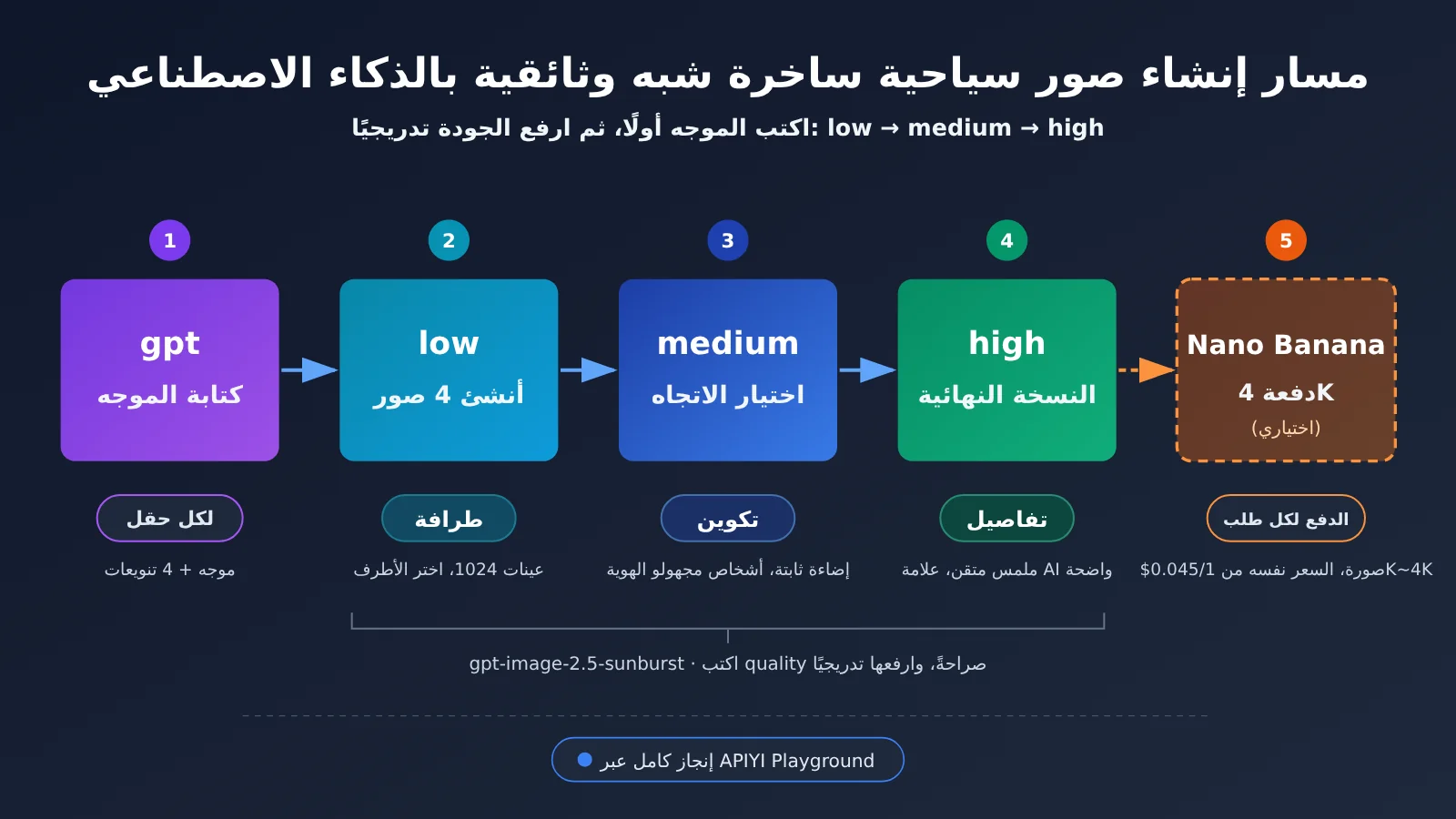 gpt-image-2-5-ai-satire-fake-travel-ad-tutorial-ar-image-2
