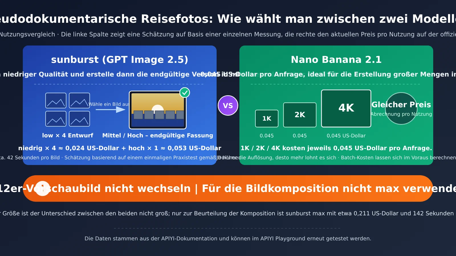 gpt-image-2-5-ai-satire-fake-travel-ad-tutorial-de-image-1