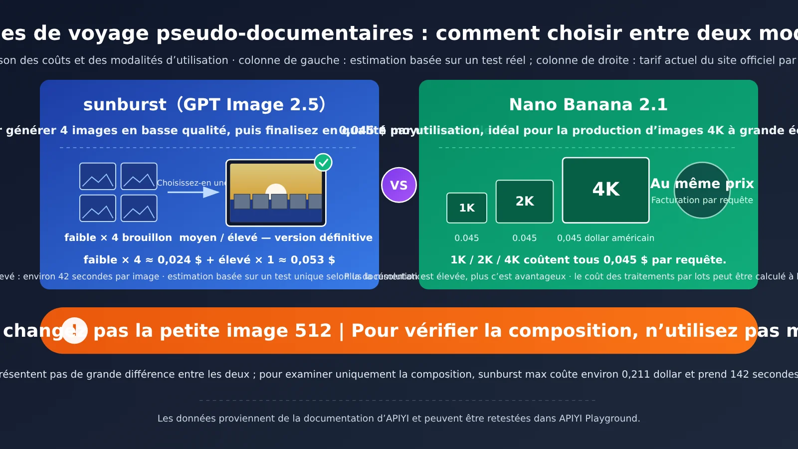 gpt-image-2-5-ai-satire-fake-travel-ad-tutorial-fr-image-1