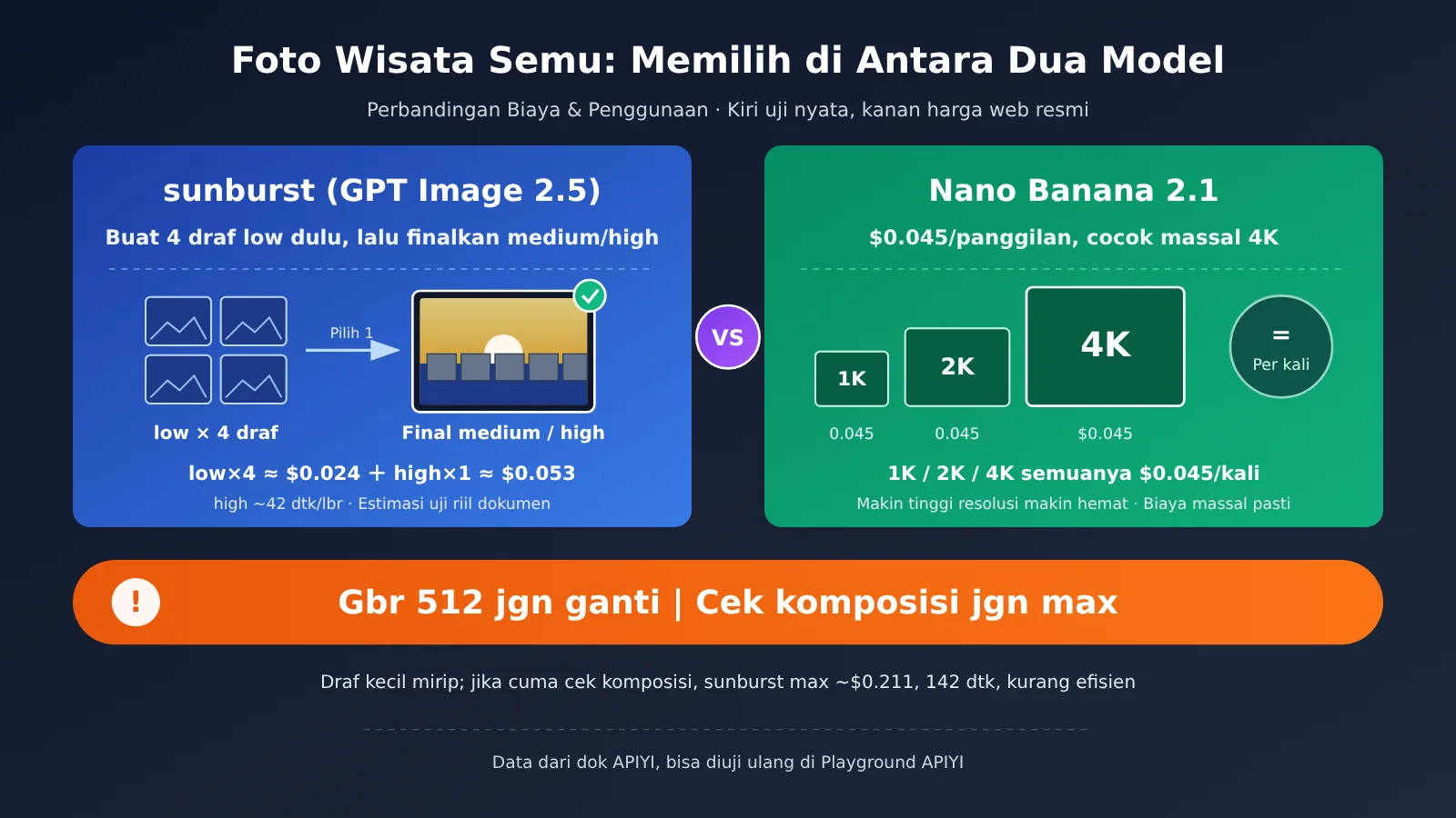 gpt-image-2-5-ai-satire-fake-travel-ad-tutorial-id-image-1