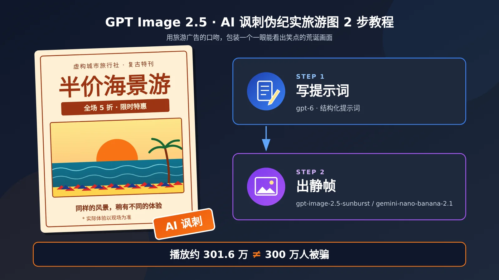 gpt-image-2-5-ai-satire-fake-travel-ad-tutorial-image-0