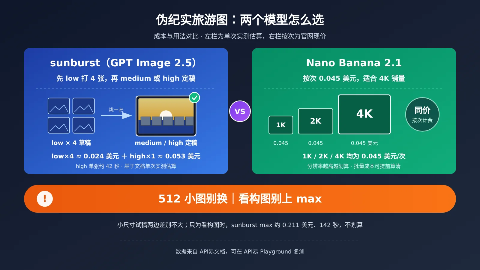 gpt-image-2-5-ai-satire-fake-travel-ad-tutorial-image-1