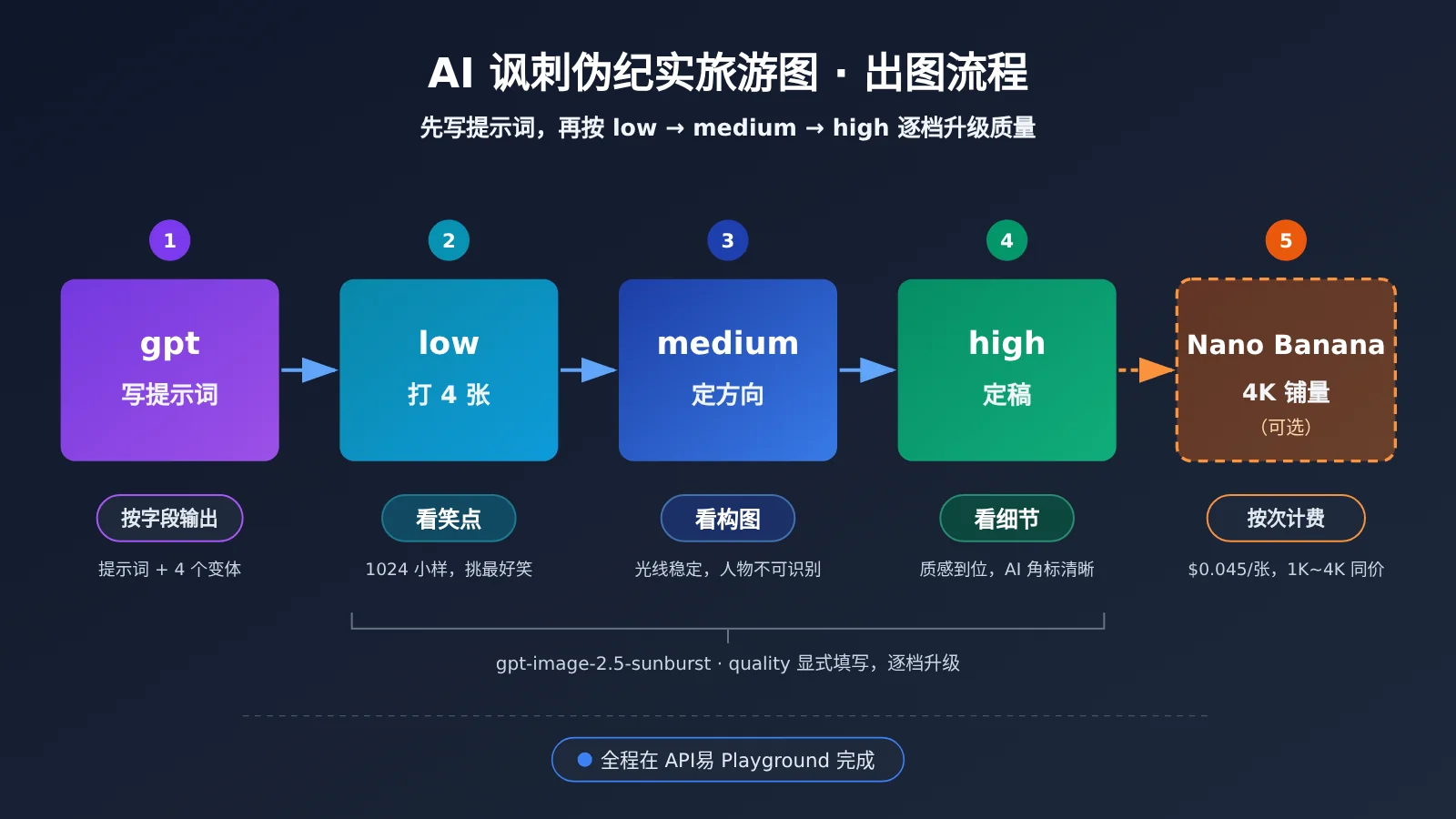 gpt-image-2-5-ai-satire-fake-travel-ad-tutorial-image-2