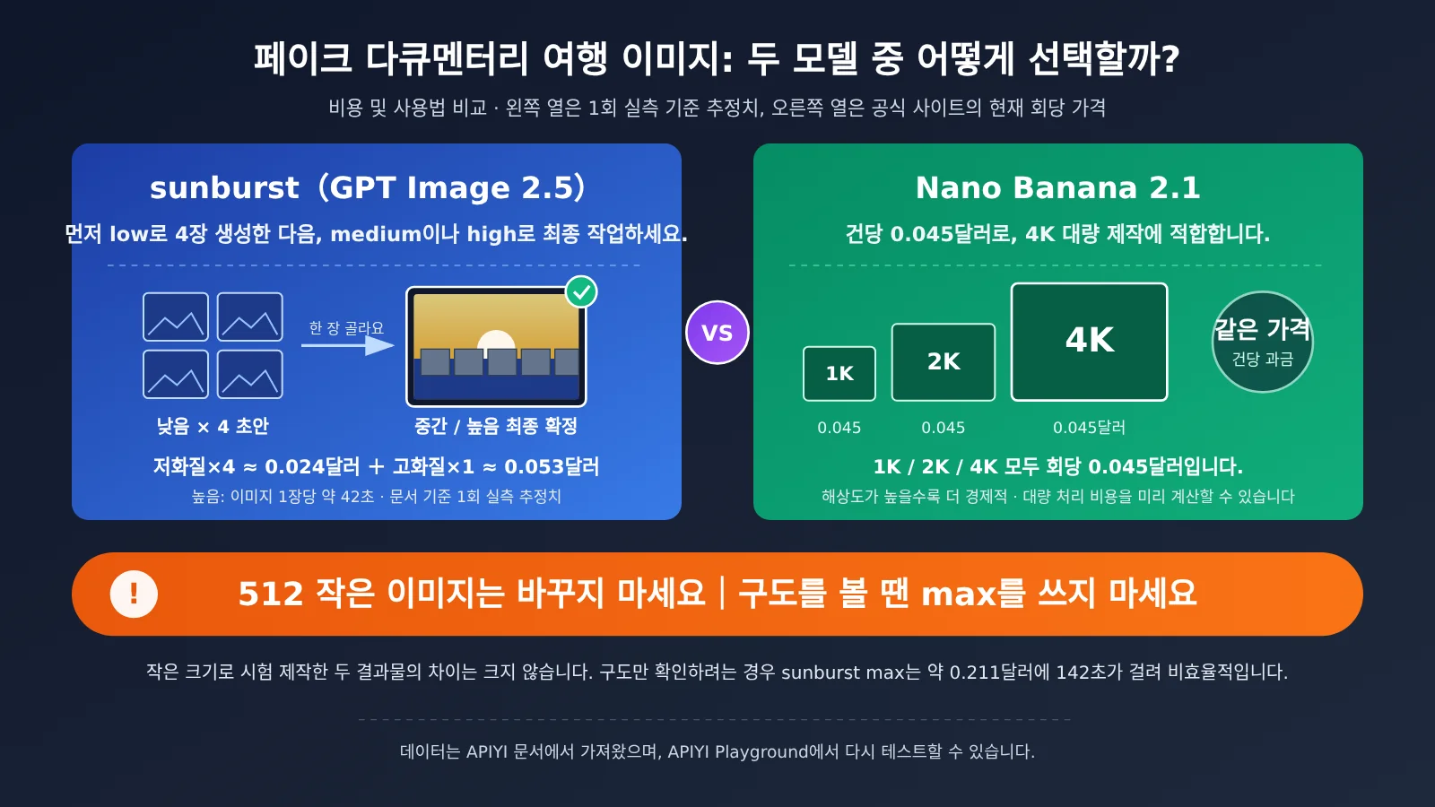gpt-image-2-5-ai-satire-fake-travel-ad-tutorial-ko-image-1