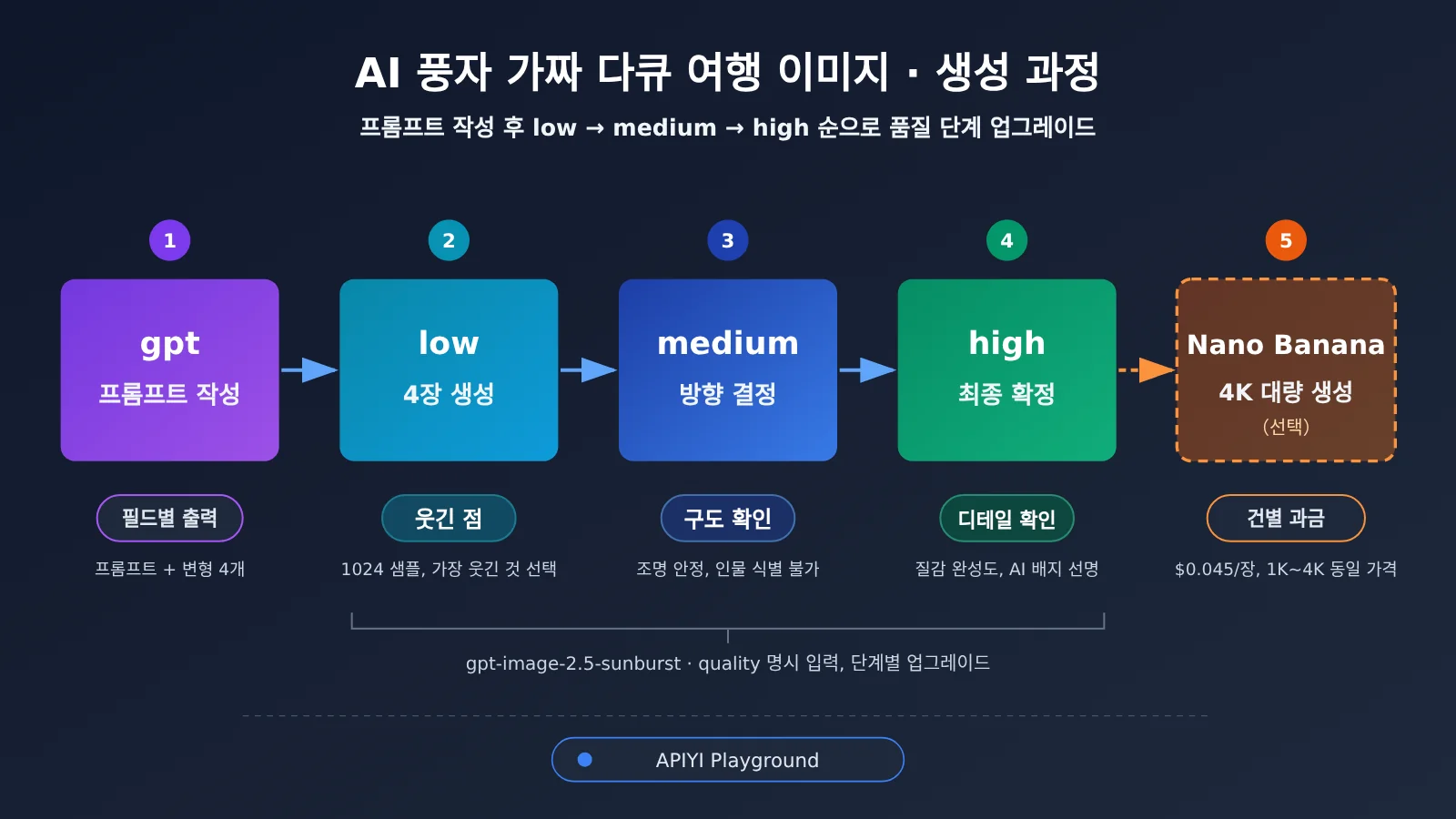 gpt-image-2-5-ai-satire-fake-travel-ad-tutorial-ko-image-2