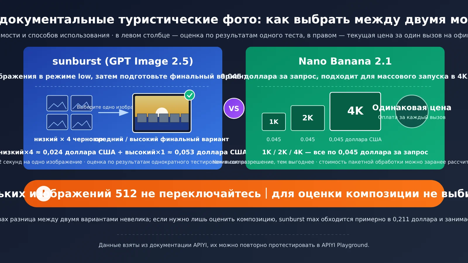 gpt-image-2-5-ai-satire-fake-travel-ad-tutorial-ru-image-1