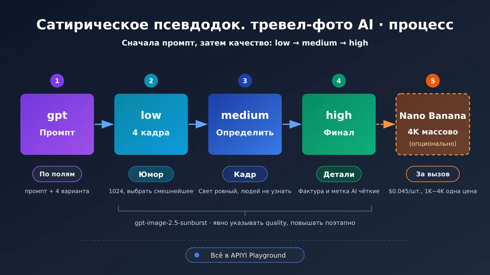 gpt-image-2-5-ai-satire-fake-travel-ad-tutorial-ru-image-2