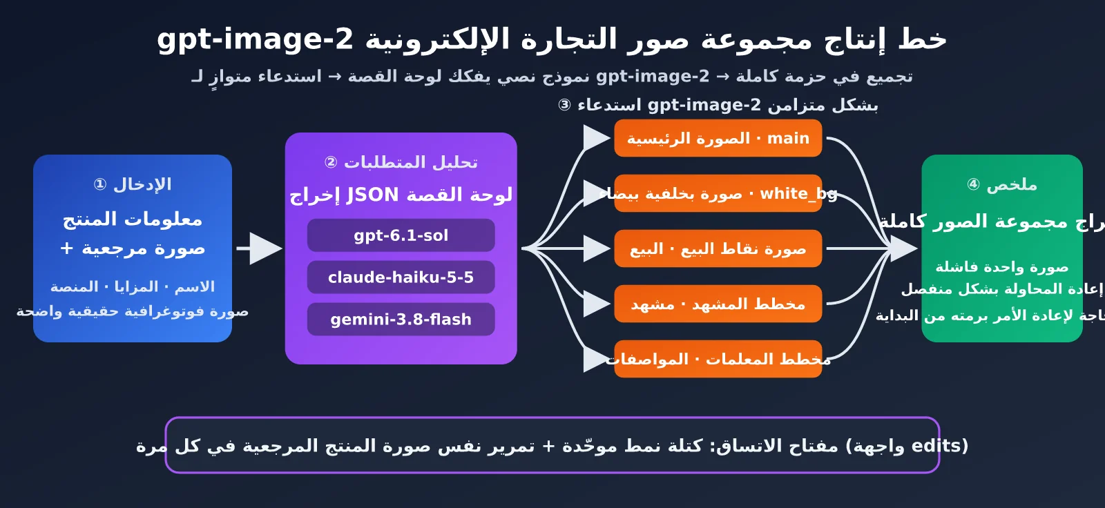 gpt-image-2-ecommerce-image-set-workflow-ar-image-1