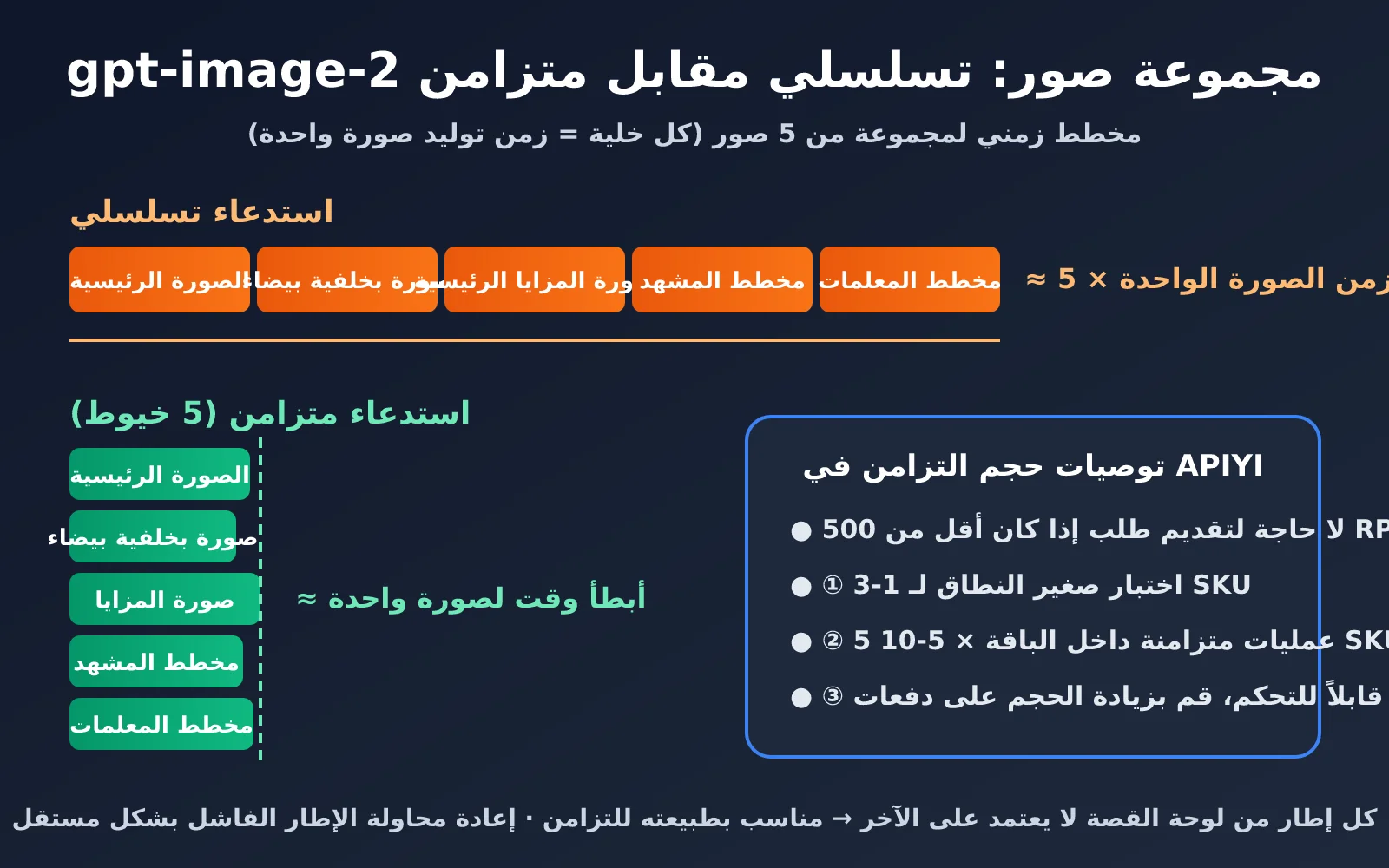 gpt-image-2-ecommerce-image-set-workflow-ar-image-2