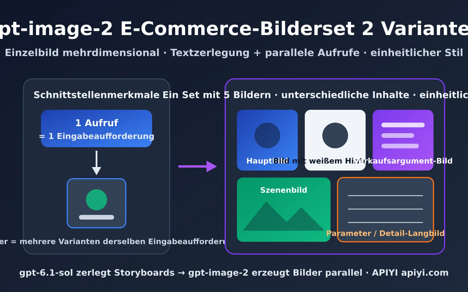 gpt-image-2-ecommerce-image-set-workflow-de-image-0