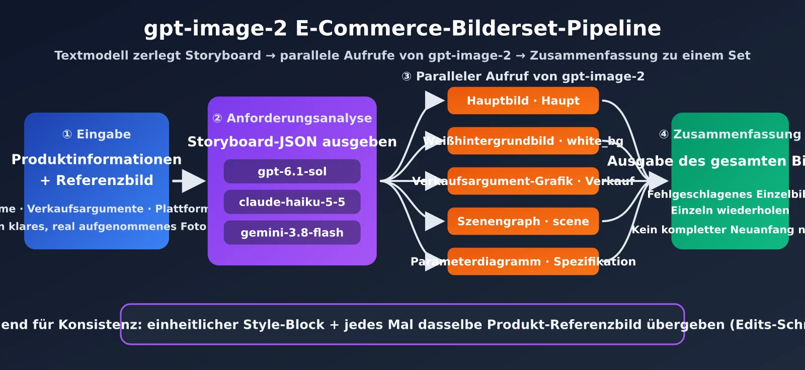 gpt-image-2-ecommerce-image-set-workflow-de-image-1