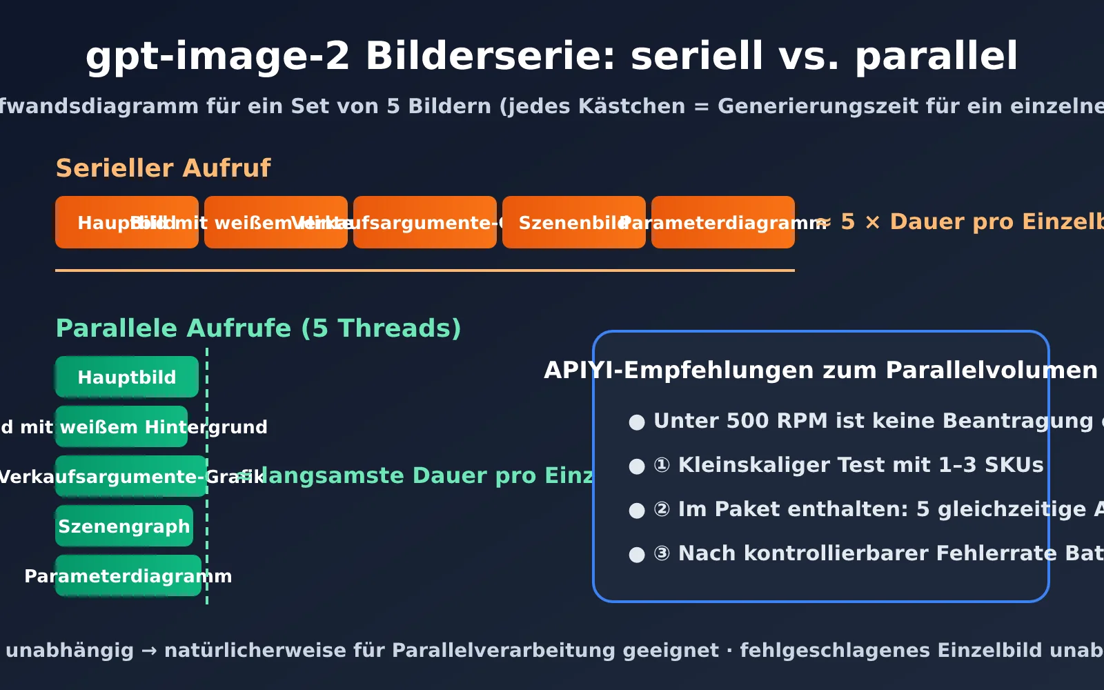 gpt-image-2-ecommerce-image-set-workflow-de-image-2