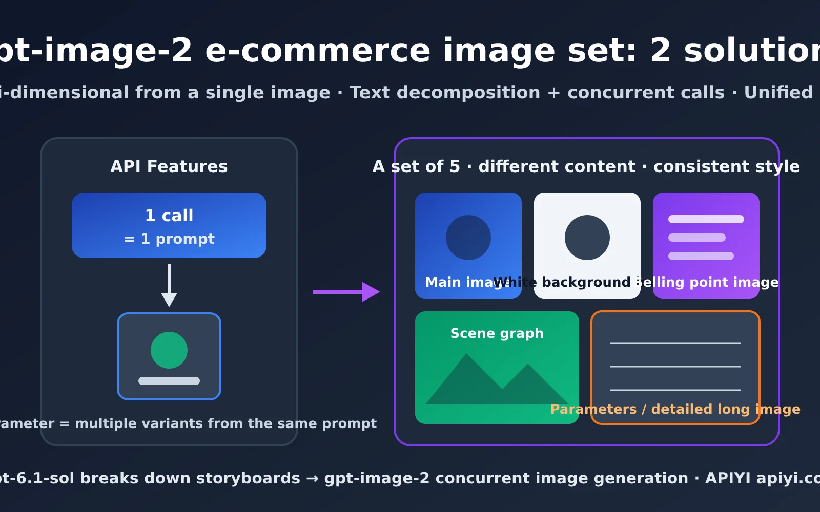 gpt-image-2-ecommerce-image-set-workflow-en-image-0