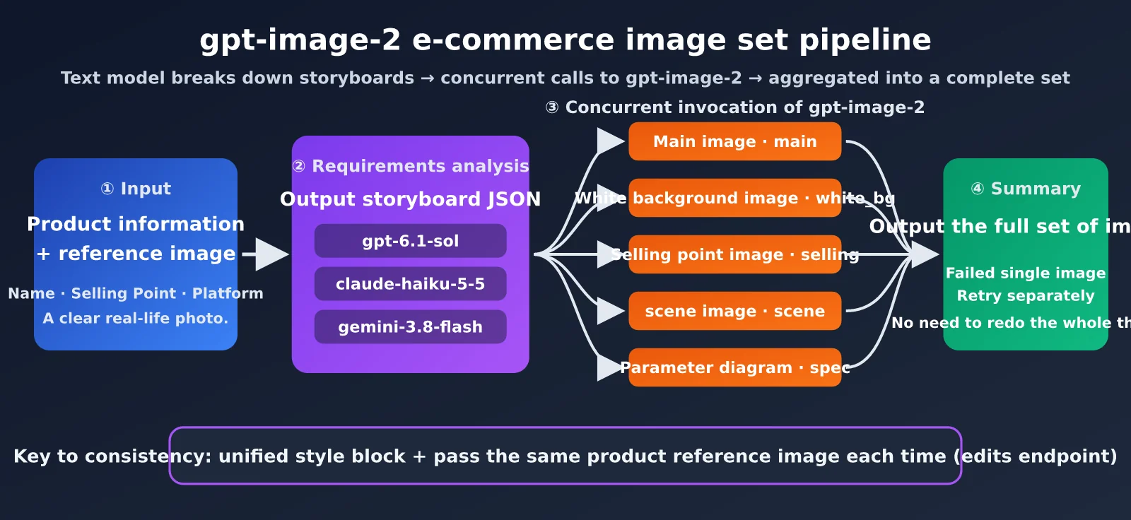 gpt-image-2-ecommerce-image-set-workflow-en-image-1