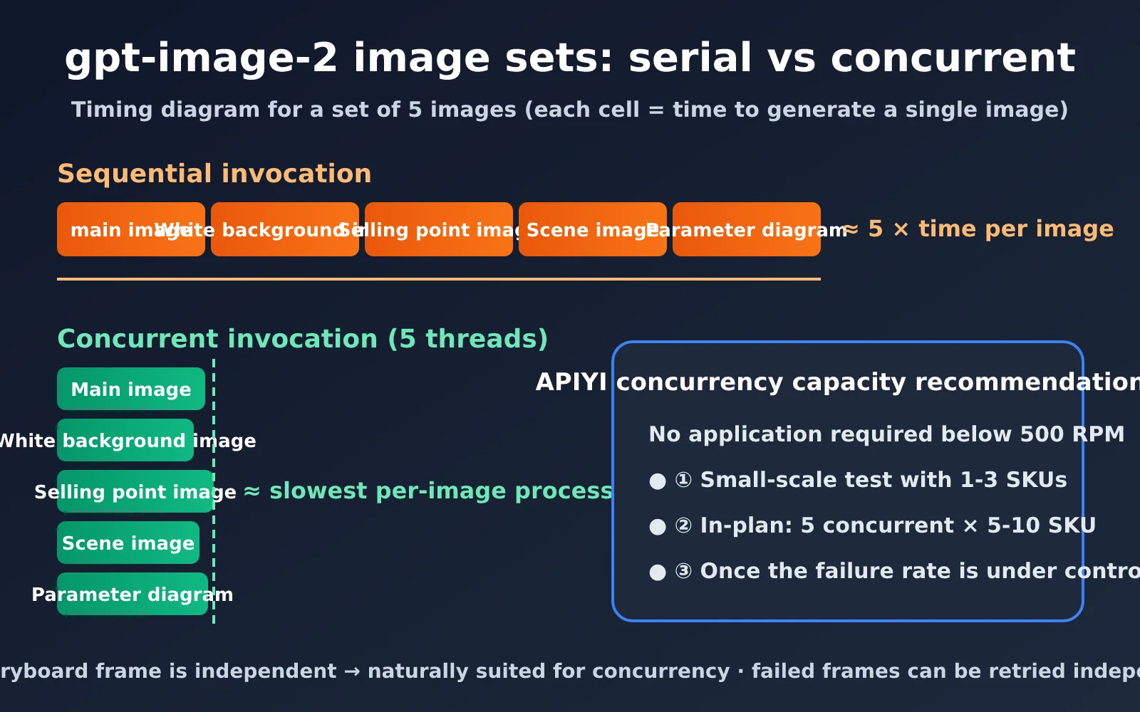 gpt-image-2-ecommerce-image-set-workflow-en-image-2