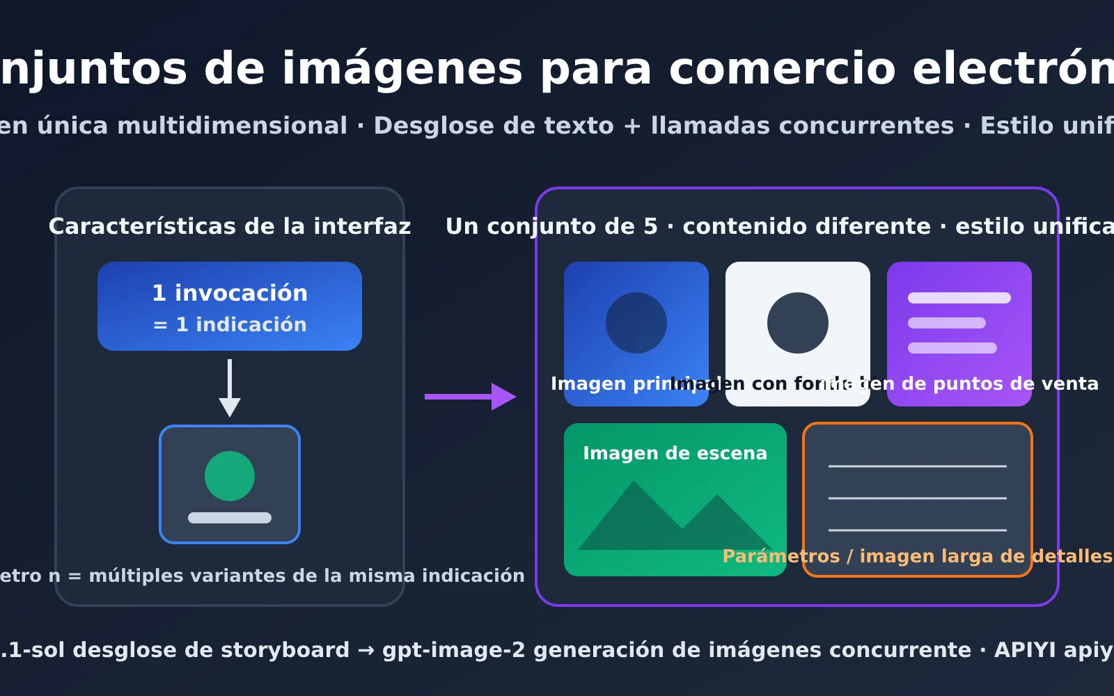 gpt-image-2-ecommerce-image-set-workflow-es-image-0