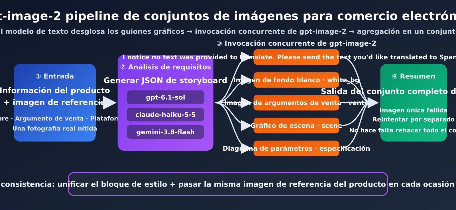gpt-image-2-ecommerce-image-set-workflow-es-image-1