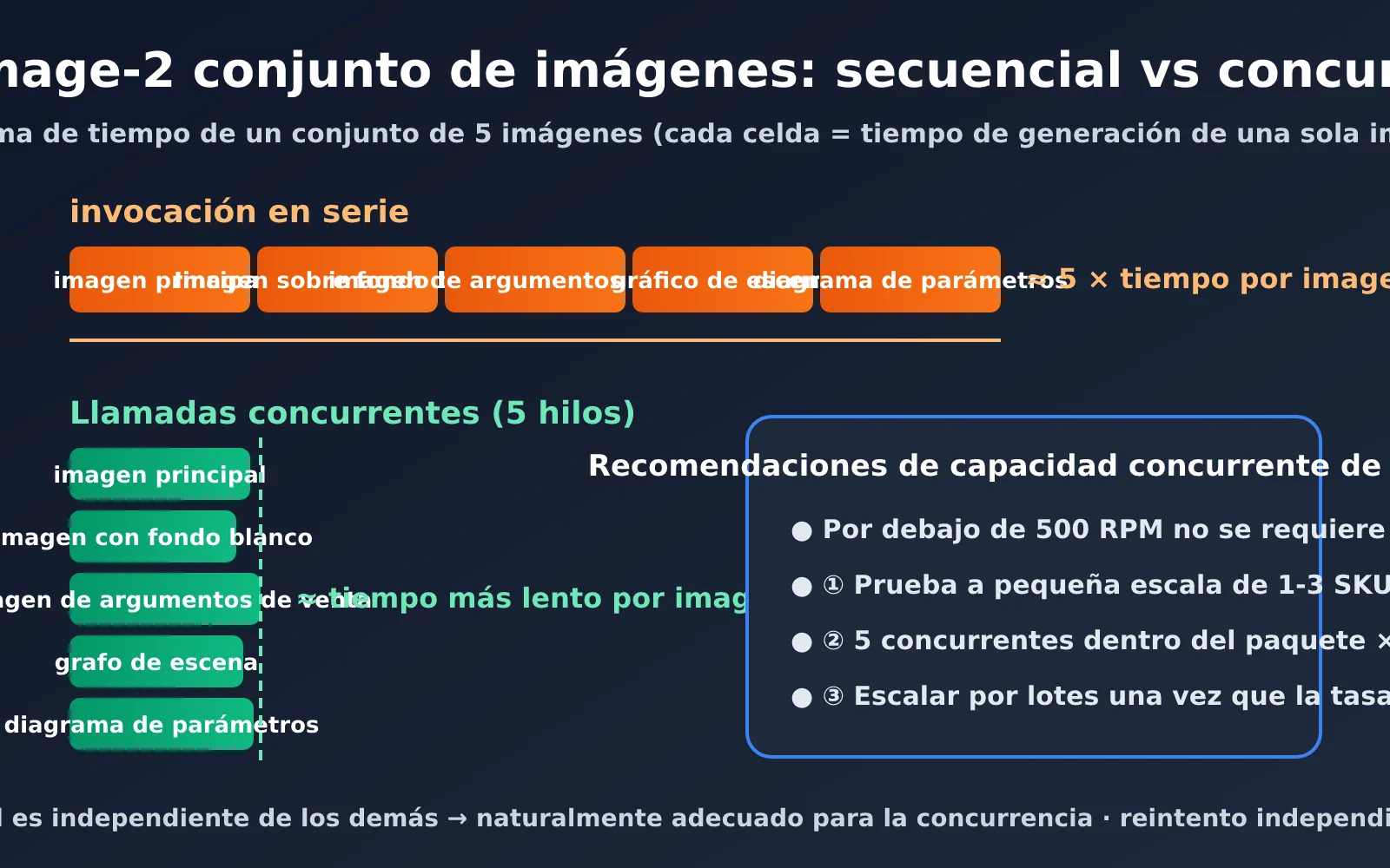 gpt-image-2-ecommerce-image-set-workflow-es-image-2