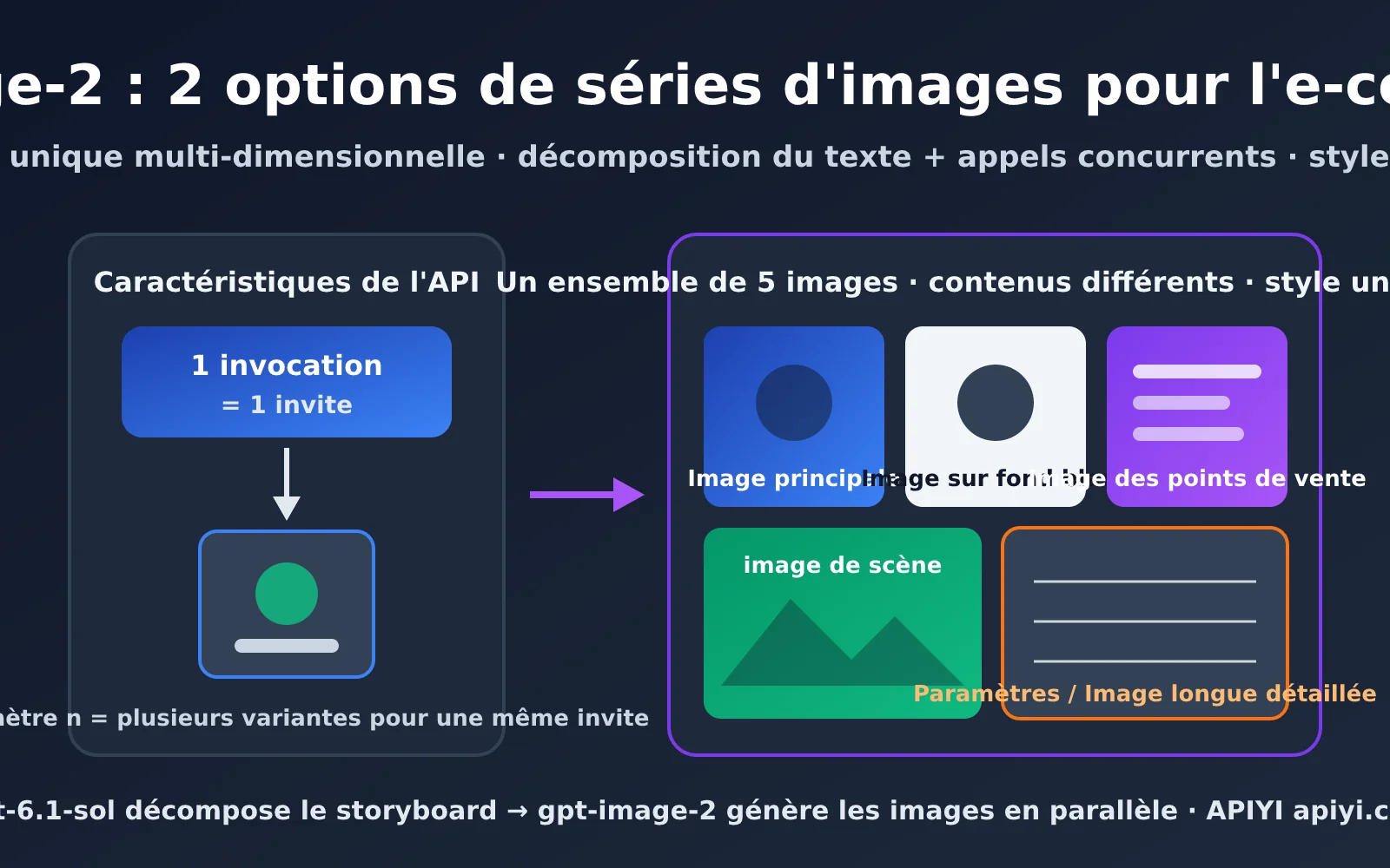 gpt-image-2-ecommerce-image-set-workflow-fr-image-0