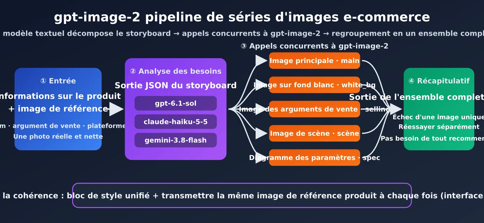 gpt-image-2-ecommerce-image-set-workflow-fr-image-1