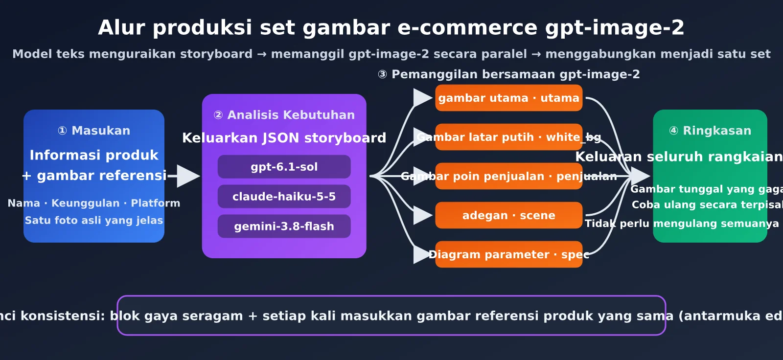 gpt-image-2-ecommerce-image-set-workflow-id-image-1