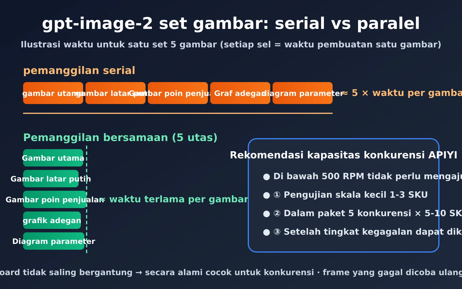 gpt-image-2-ecommerce-image-set-workflow-id-image-2