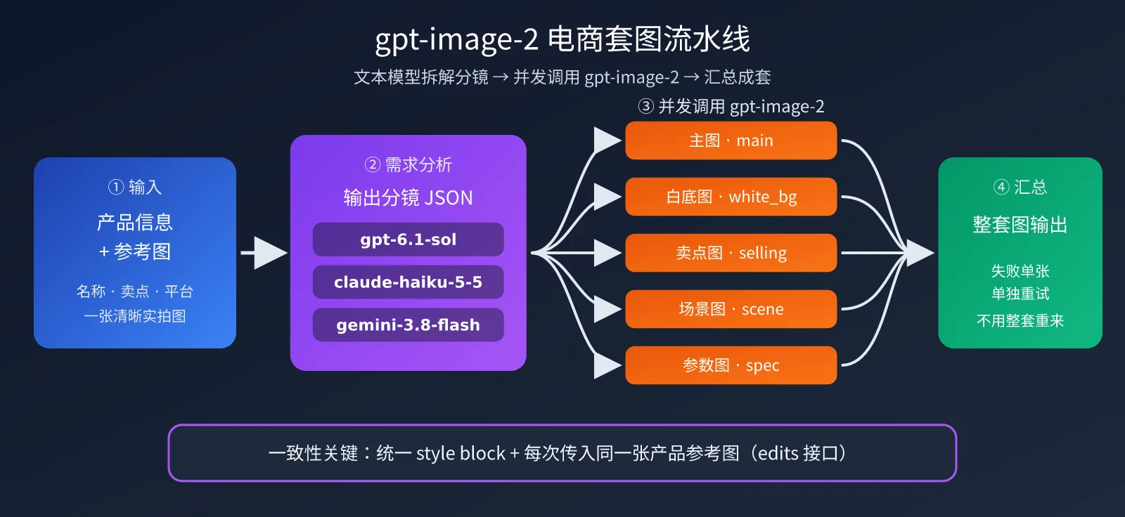 gpt-image-2-ecommerce-image-set-workflow-image-1