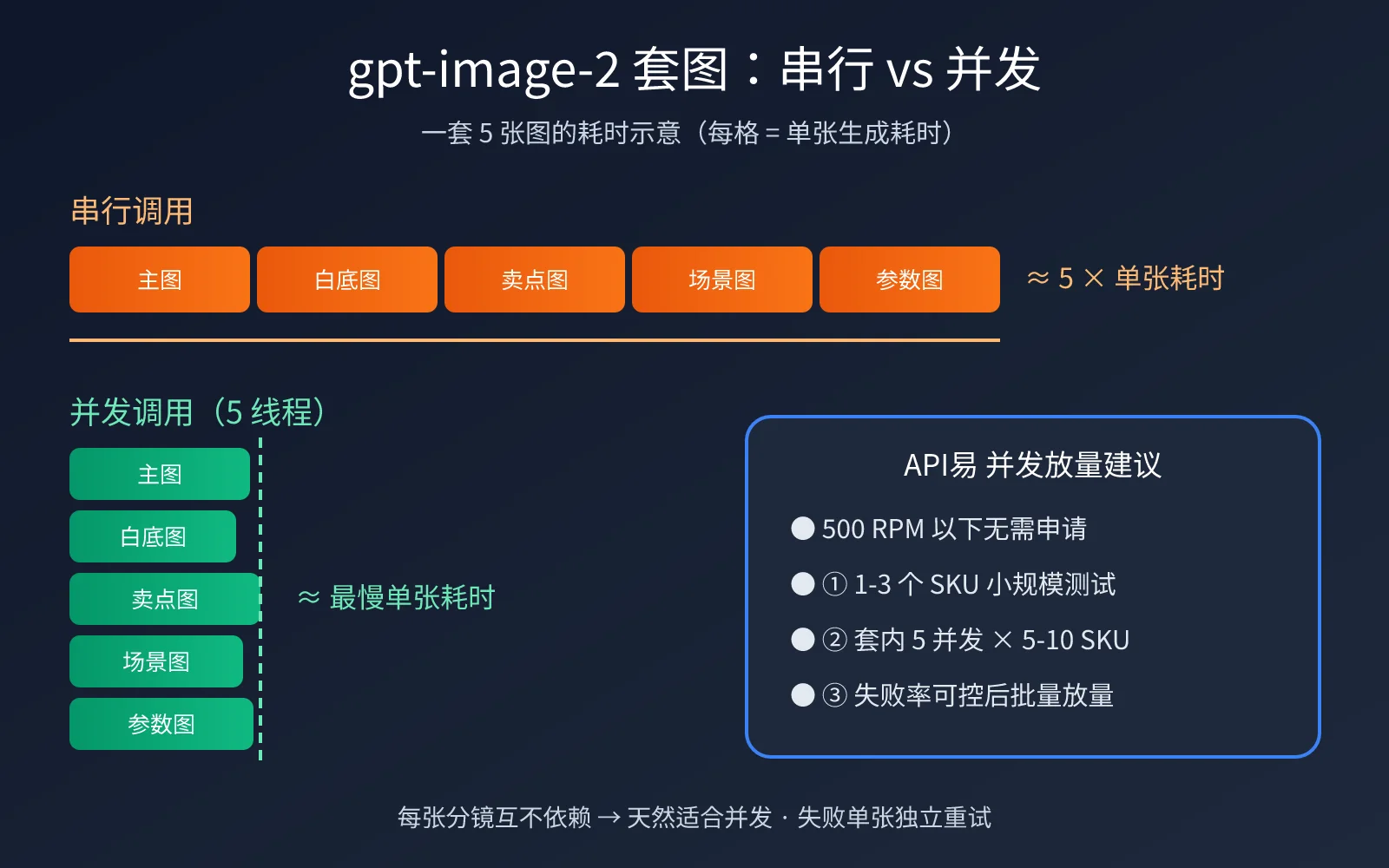 gpt-image-2-ecommerce-image-set-workflow-image-2