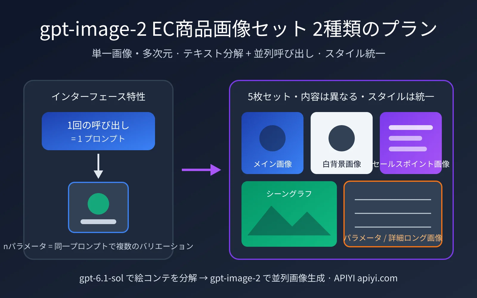gpt-image-2-ecommerce-image-set-workflow-ja-image-0