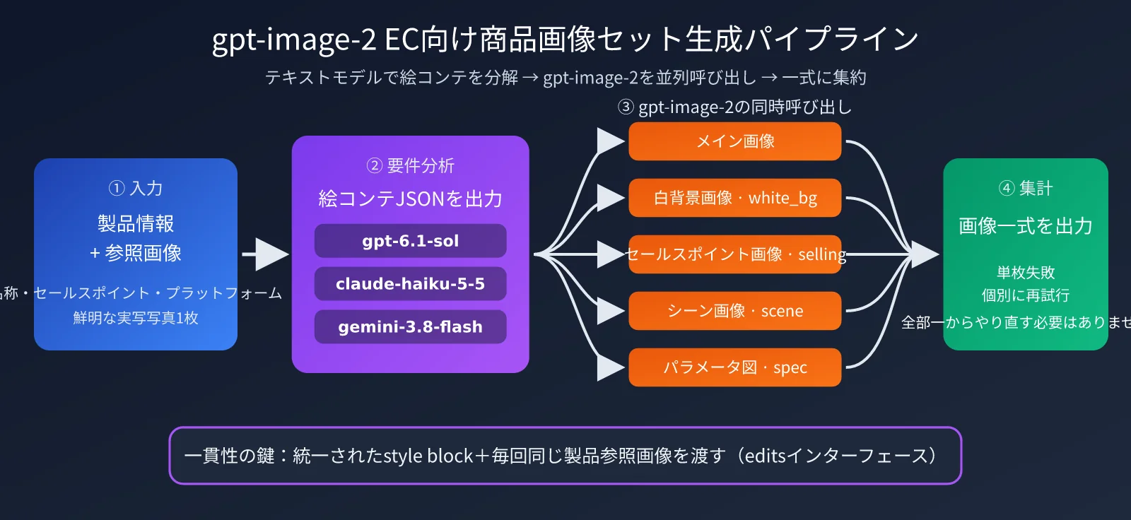 gpt-image-2-ecommerce-image-set-workflow-ja-image-1