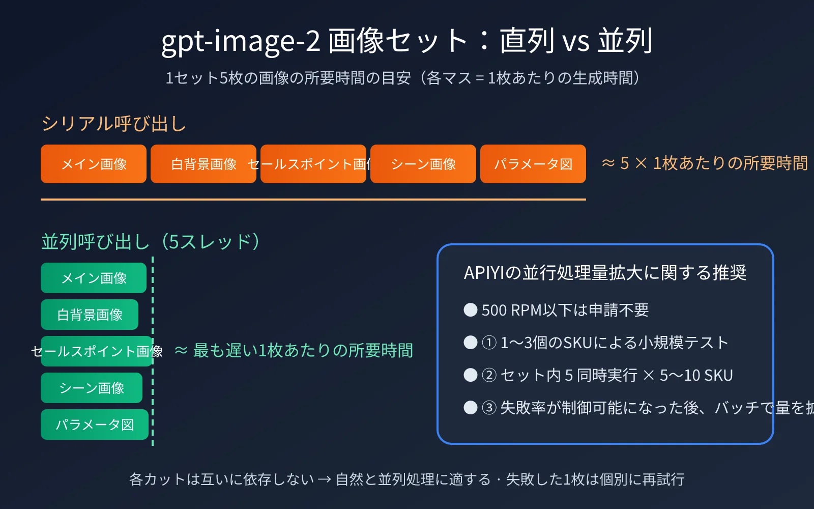 gpt-image-2-ecommerce-image-set-workflow-ja-image-2