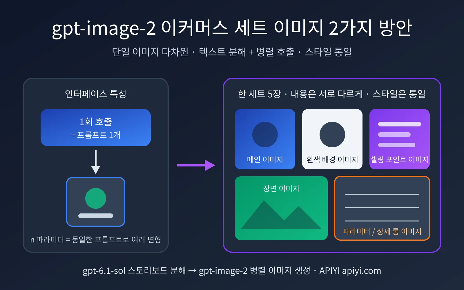 gpt-image-2-ecommerce-image-set-workflow-ko-image-0