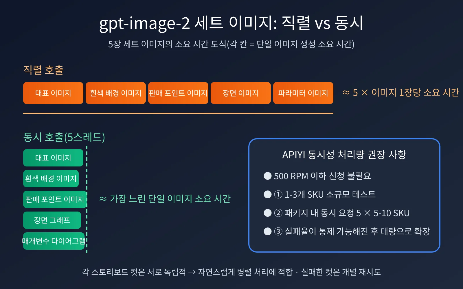 gpt-image-2-ecommerce-image-set-workflow-ko-image-2