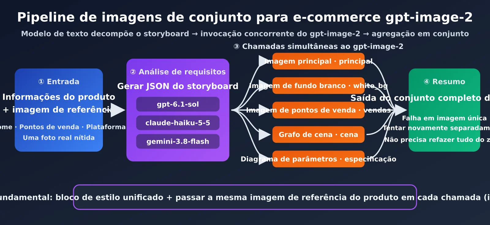 gpt-image-2-ecommerce-image-set-workflow-pt-pt-image-1