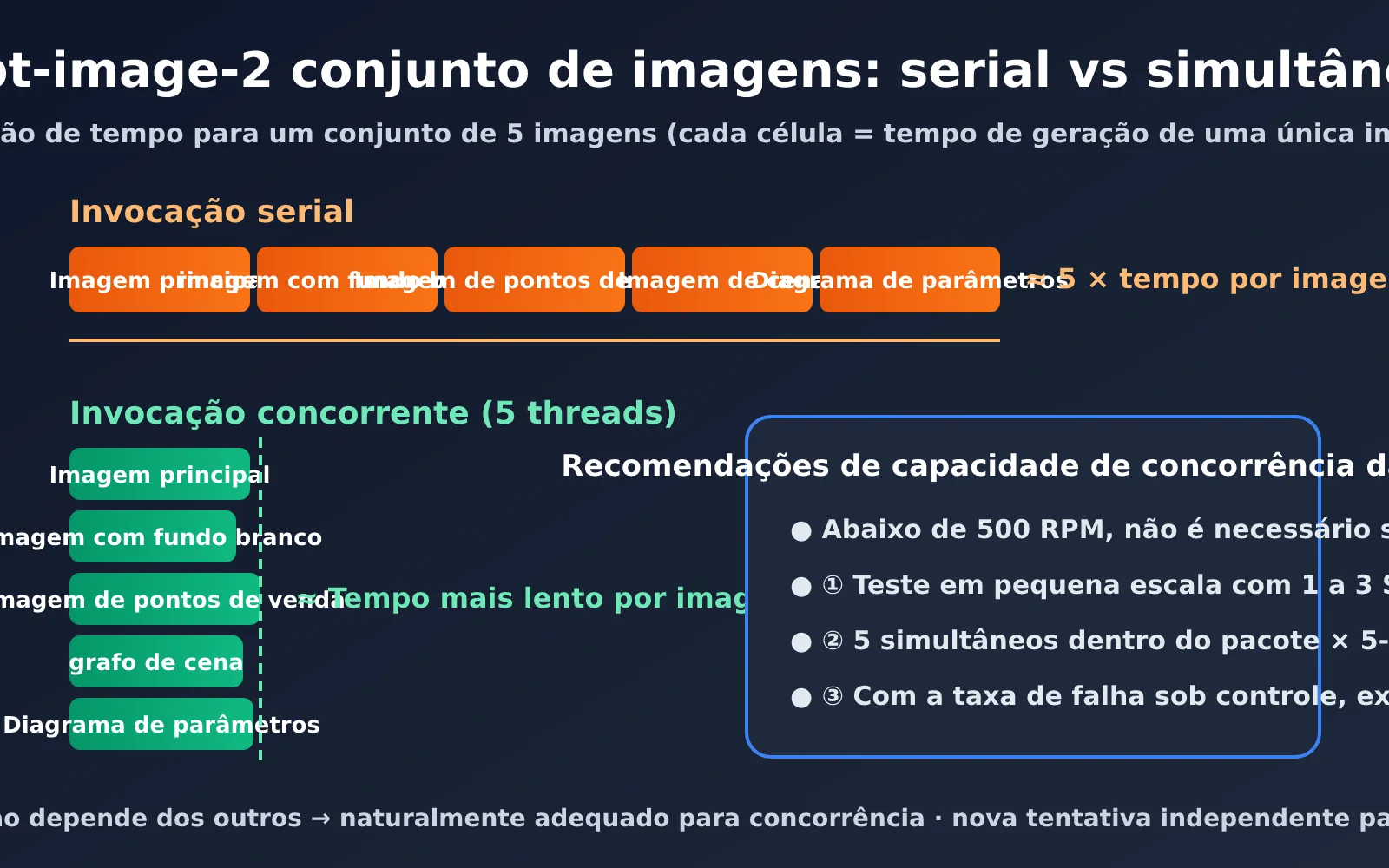gpt-image-2-ecommerce-image-set-workflow-pt-pt-image-2