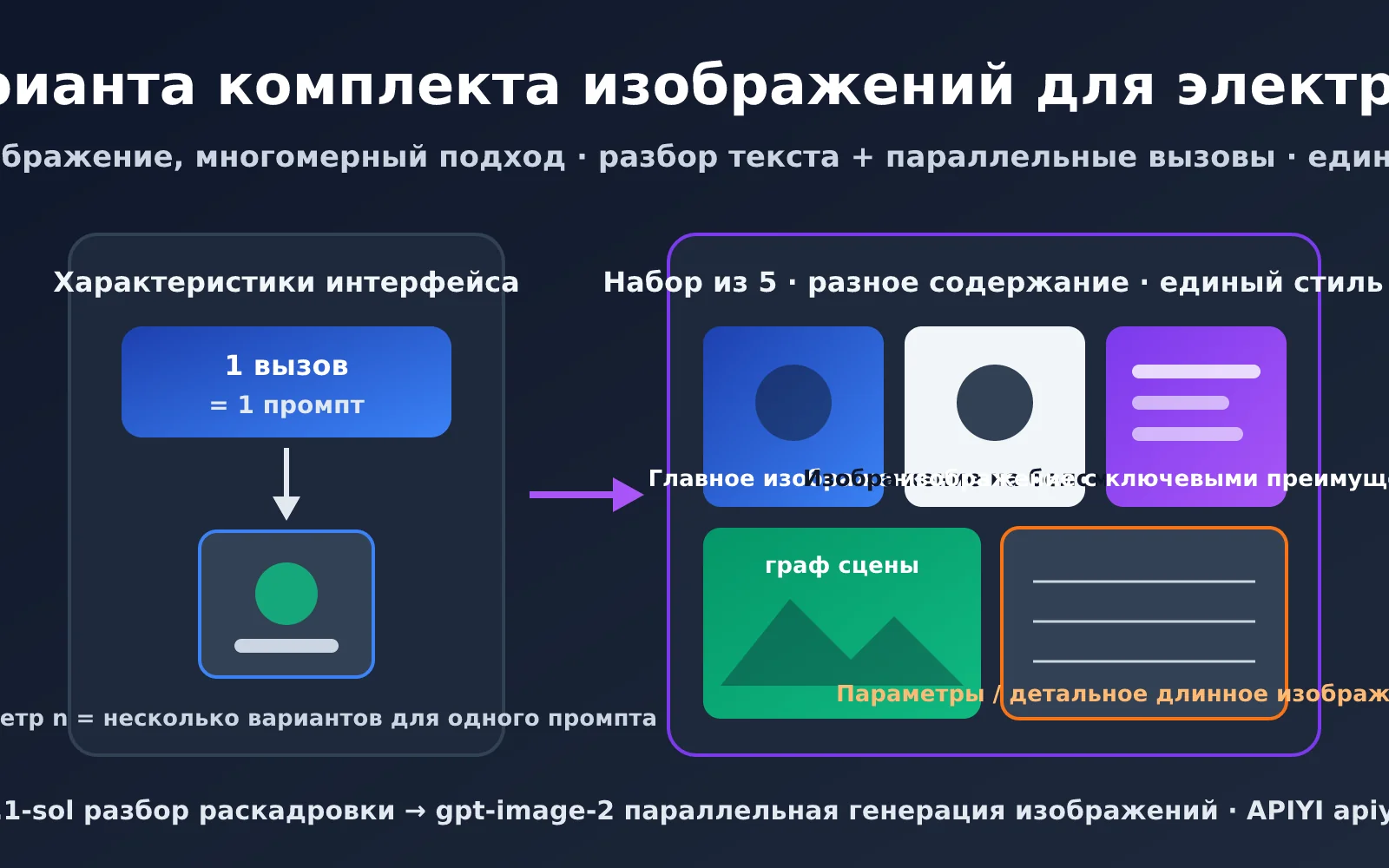 gpt-image-2-ecommerce-image-set-workflow-ru-image-0