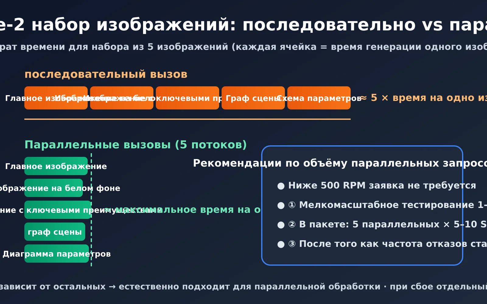 gpt-image-2-ecommerce-image-set-workflow-ru-image-2