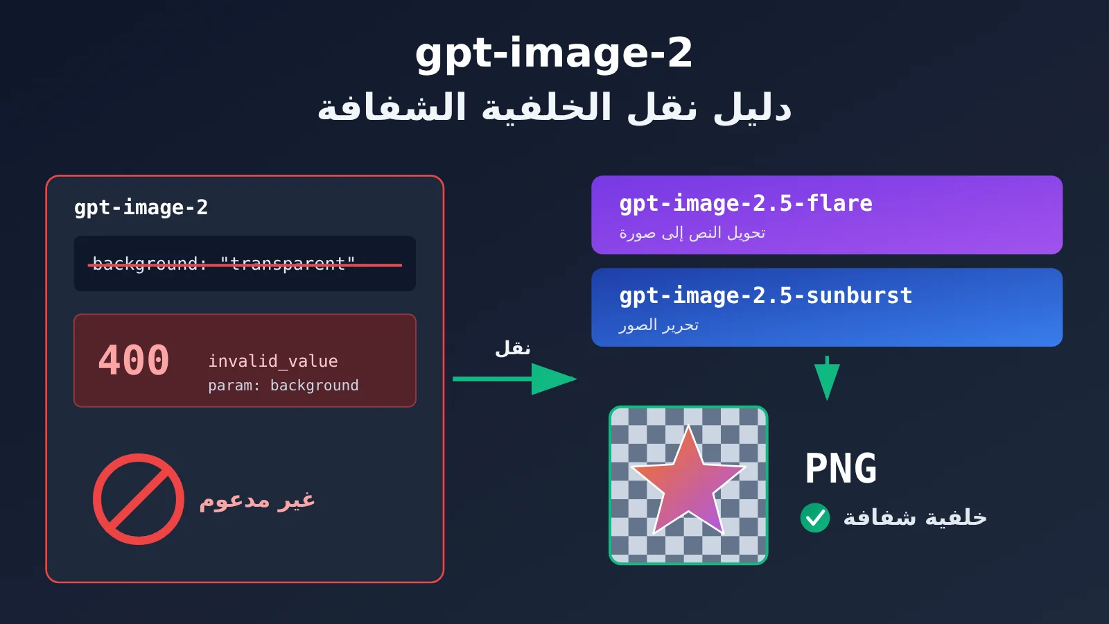 gpt-image-2-transparent-background-not-supported-fix-ar-image-0