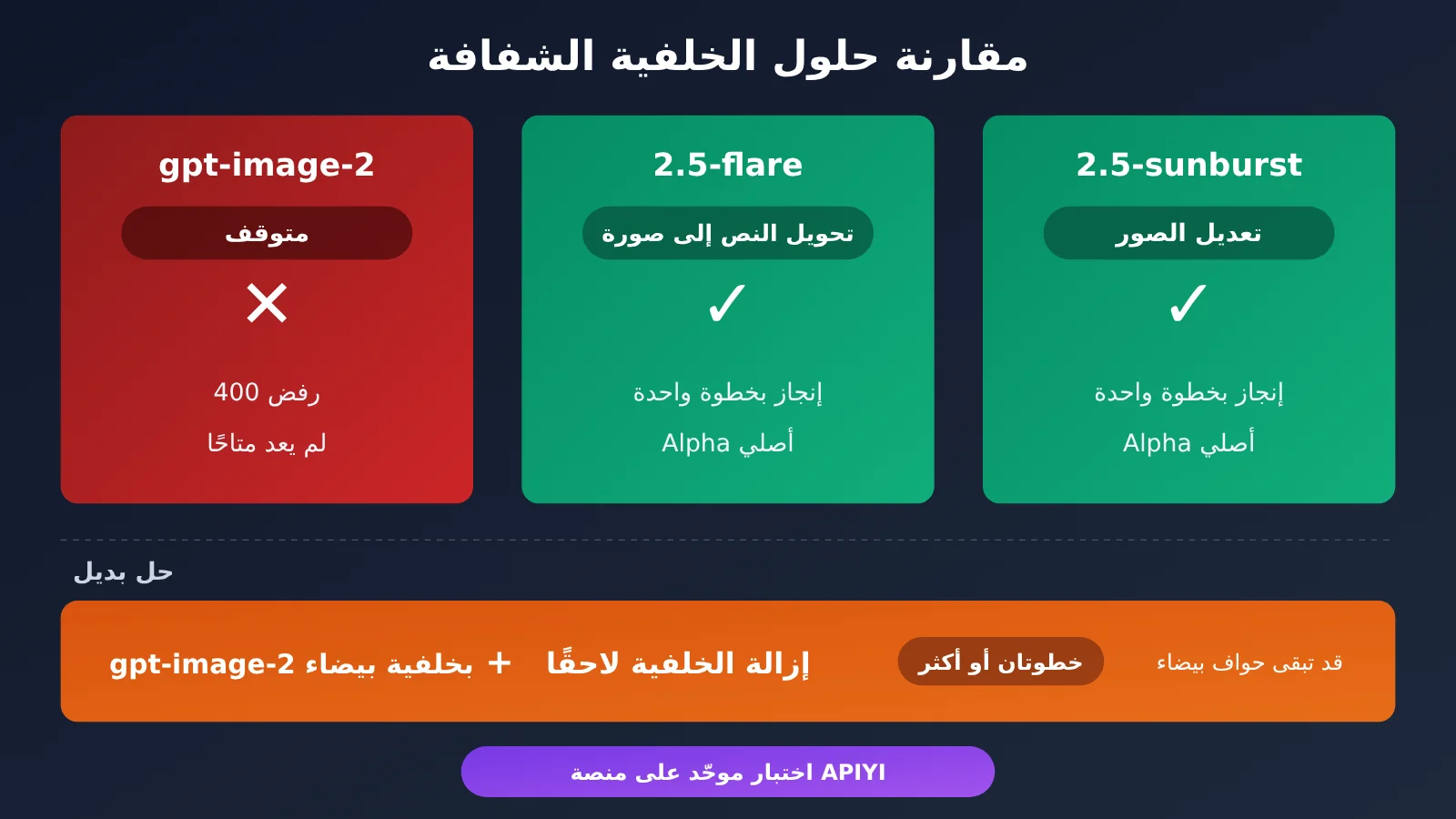 gpt-image-2-transparent-background-not-supported-fix-ar-image-2